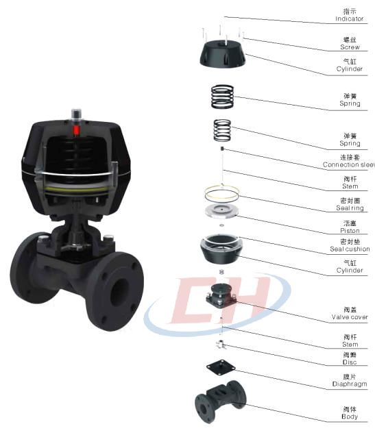 英標襯氟隔膜閥三維分解圖