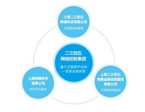 2345中期利潤增逾六倍，互聯網綜合服務商戰略顯成效